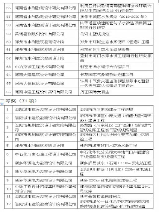 中赟國際工程有限公司