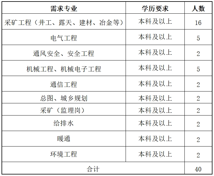 中赟國(guó)際工程有限公司