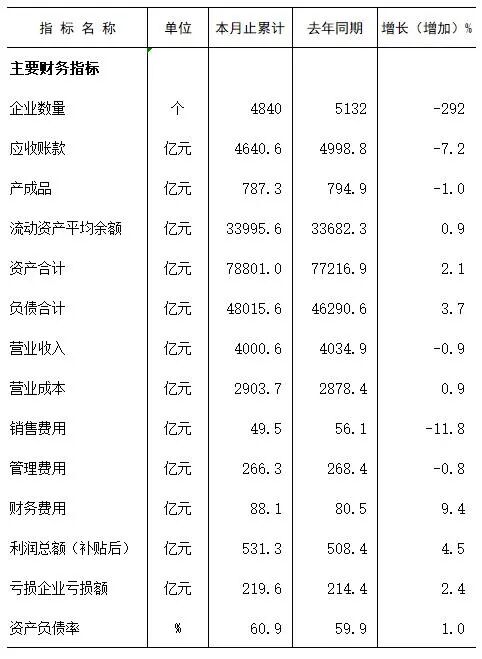 中赟國(guó)際工程有限公司